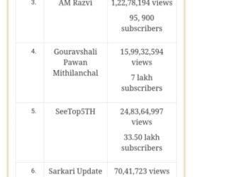 *Eight YouTube channels blocked for spreading disinformation against India*