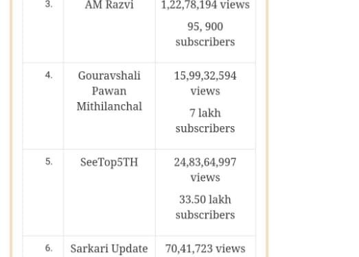 *Eight YouTube channels blocked for spreading disinformation against India*