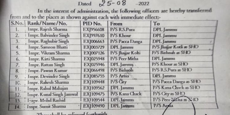 *SHO’s transferred in Jammu district*