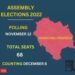 Himachal Pradesh to go to polls on November 12; counting on December 8