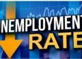 Unemployment rate rises to 7.77% in October; worst in J&K, Haryana, Rajasthan: Report