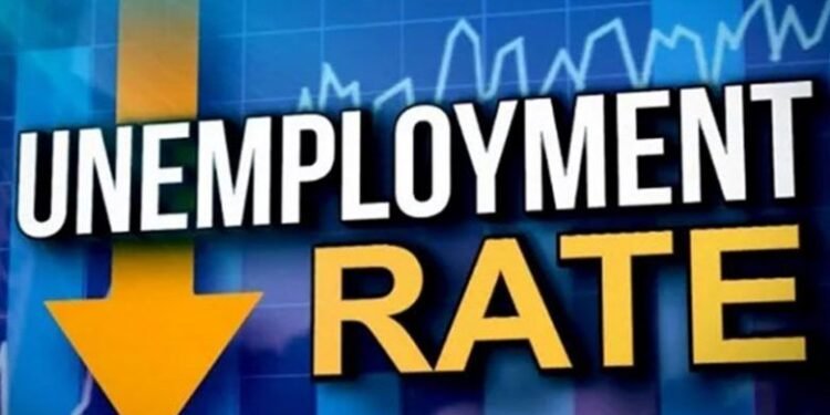 Unemployment rate rises to 7.77% in October; worst in J&K, Haryana, Rajasthan: Report