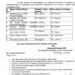 Seven Officers of Industries & Commerce Dept Transferred