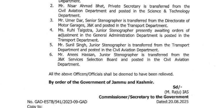 J&K Govt Orders Transfer, Posting of Six Officers