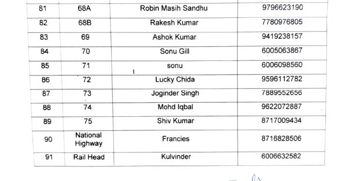 Jammu Municipal Corporation Directs Streamlined Water Tanker Services