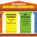 J&K Ranks 3rd Nationally in Mission Karmayogi; JKIMPARD Wins Special Excellence Award