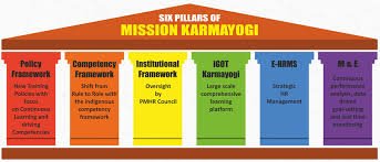 J&K Ranks 3rd Nationally in Mission Karmayogi; JKIMPARD Wins Special Excellence Award