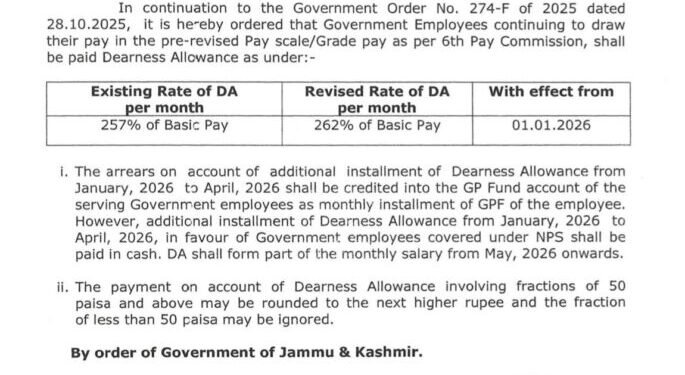 J&K Govt Raises Dearness Allowance To 262% For Employees Under 6th Pay Commission