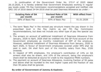 J&K Govt Increases Dearness Allowance To 60% For Employees And Pensioners