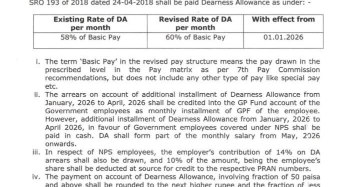 J&K Govt Increases Dearness Allowance To 60% For Employees And Pensioners