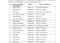Major J&K Police Reshuffle: 28 Newly Promoted DSPs Adjusted, 32 Officers Transferred Across Key Wings