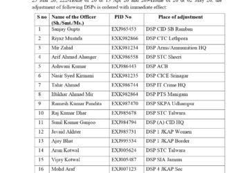 Major J&K Police Reshuffle: 28 Newly Promoted DSPs Adjusted, 32 Officers Transferred Across Key Wings