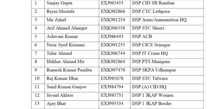 Major J&K Police Reshuffle: 28 Newly Promoted DSPs Adjusted, 32 Officers Transferred Across Key Wings