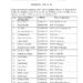 Major J&K Police Reshuffle: 28 Newly Promoted DSPs Adjusted, 32 Officers Transferred Across Key Wings