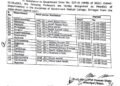 GMC SRINAGAR APPOINTS 14 NEW HEADS OF DEPARTMENTS UNDER ROTATIONAL POLICY; DR M.R. ATTRI TO LEAD SURGERY