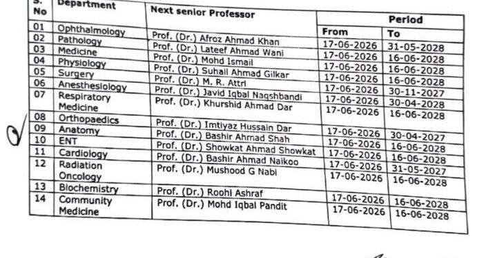 GMC SRINAGAR APPOINTS 14 NEW HEADS OF DEPARTMENTS UNDER ROTATIONAL POLICY; DR M.R. ATTRI TO LEAD SURGERY