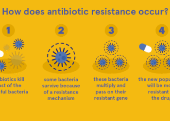 🩺 Antibiotic Resistance Threatens Safe Surgeries, Experts Warn | Rising AMR Puts Millions at Risk