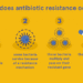 🩺 Antibiotic Resistance Threatens Safe Surgeries, Experts Warn | Rising AMR Puts Millions at Risk