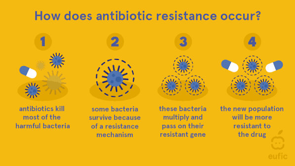 đ©ș Antibiotic Resistance Threatens Safe Surgeries, Experts Warn | Rising AMR Puts Millions at Risk