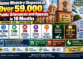 Home Ministry Disposes of Over 59,000 Public Grievances and Appeals in 10 Months