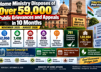 Home Ministry Disposes of Over 59,000 Public Grievances and Appeals in 10 Months