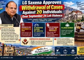 LG Saxena Approves Withdrawal of Cases Against 20 Individuals Over September 24 Leh Violence