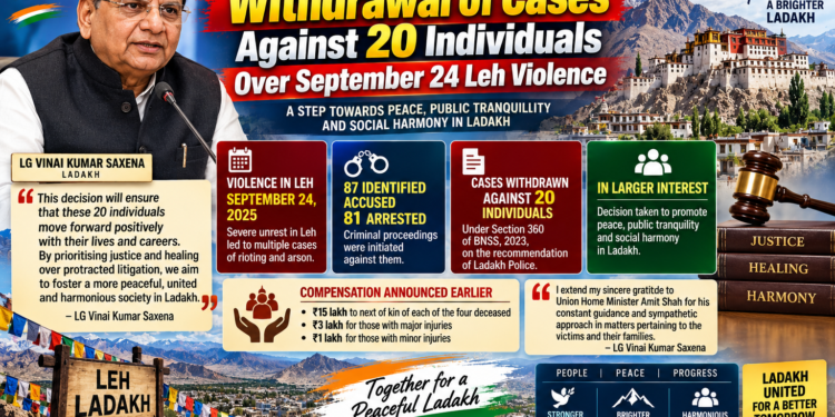 LG Saxena Approves Withdrawal of Cases Against 20 Individuals Over September 24 Leh Violence