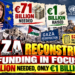 Gaza Reconstruction Funding in Focus: €71 Billion Needed, Only €1 Billion Raised
