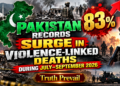 Pakistan Records 83% Surge in Violence-Linked Deaths During July–September 2026