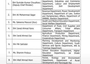 J&K GOVERNMENT PORTFOLIOS ALLOCATED: DEPUTY CM SURINDER CHOUDHARY GETS FIVE DEPARTMENTS