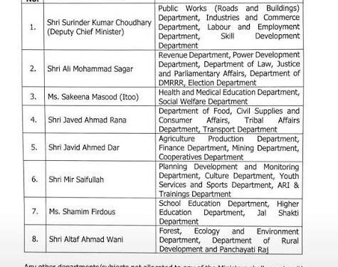 J&K GOVERNMENT PORTFOLIOS ALLOCATED: DEPUTY CM SURINDER CHOUDHARY GETS FIVE DEPARTMENTS