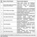 J&K GOVERNMENT PORTFOLIOS ALLOCATED: DEPUTY CM SURINDER CHOUDHARY GETS FIVE DEPARTMENTS